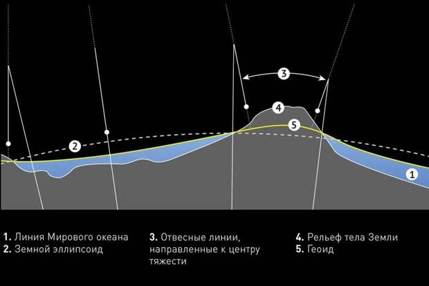 forma-zemli-03