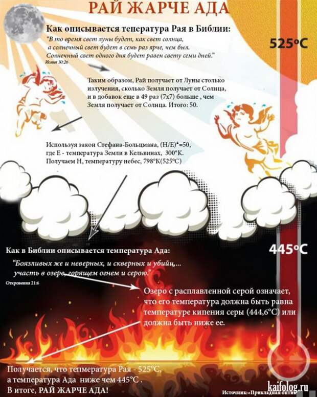 Веселые картинки (60 картинок) Веселые картинки (60 картинок)