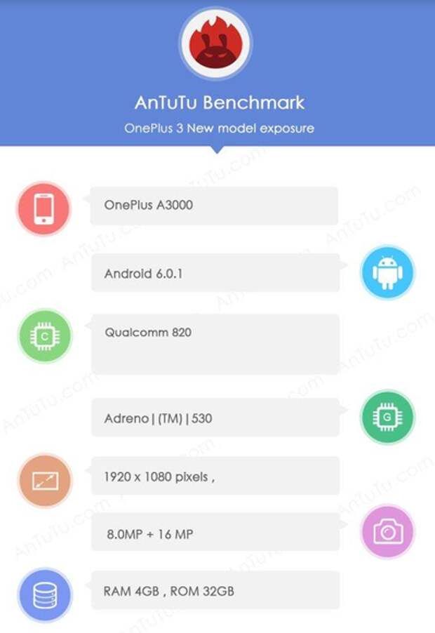 OnePlus 3 в AnTuTu