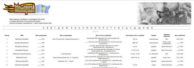 Как найти сведения о погибших в Великой Отечественной войне через Интернет