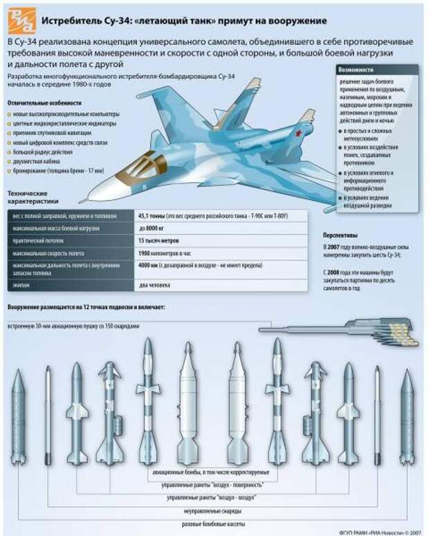 Ударный «Утенок»