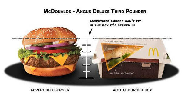 Реклама против реальности McDonalds Angus deluxe third pounder коробка