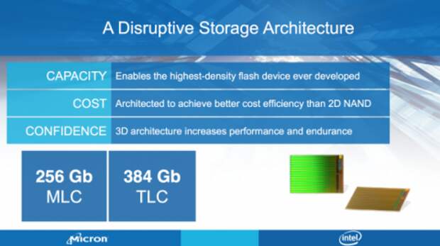 Новые технологии Intel и Micron позволят создавать SSD-диски ёмкостью 10 ТБ