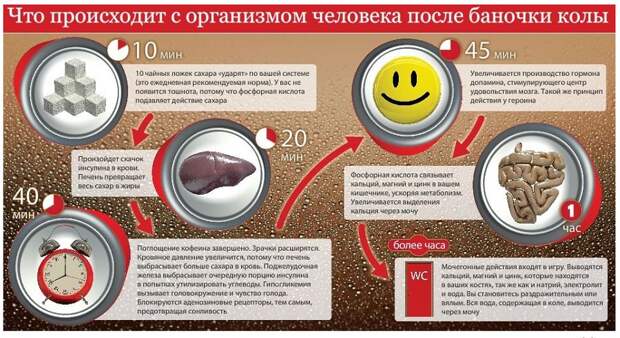 Сладкая газировка и медленная смерть