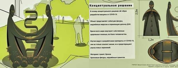 Эскиз памятника погибшим врачам выбирают в Иркутске