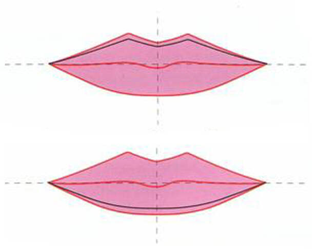 Коррекция губ в макияже