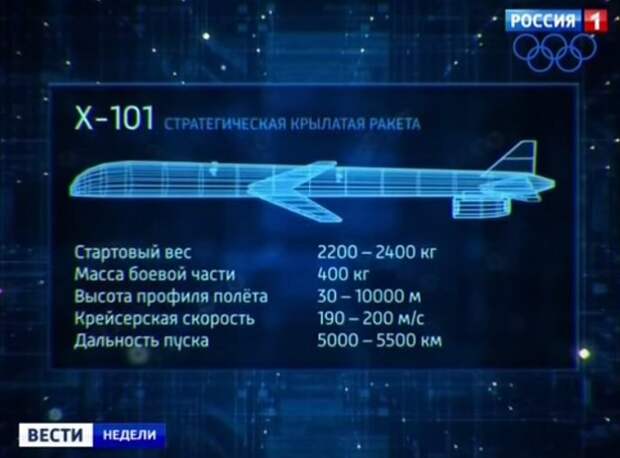 Россия создаёт систему "Анти-про" Россия создаёт систему "Анти-про"