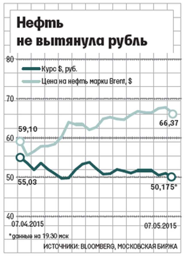 Устойчивость рубля это