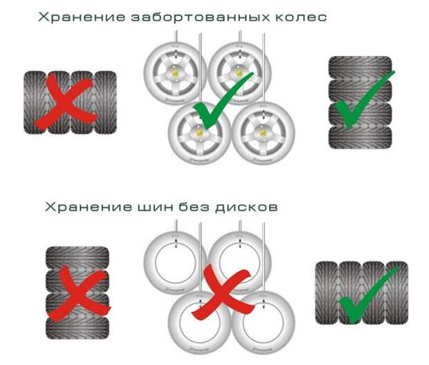 Поменяли шины на зимние? Храним летние шины правильно!