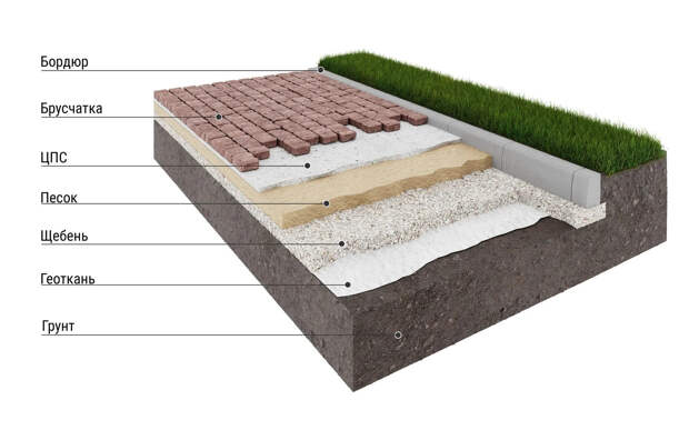 Мощение тротуарной плиткой на даче: создание идеальных садовых дорожек «под ключ»