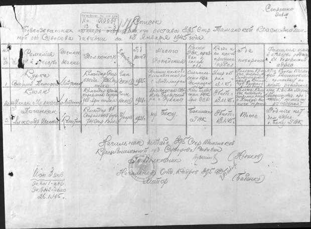 Герои Великой Отечественной Войны. Часть 2. Василий Курка Василий, Курка, вася, война, история, ссср