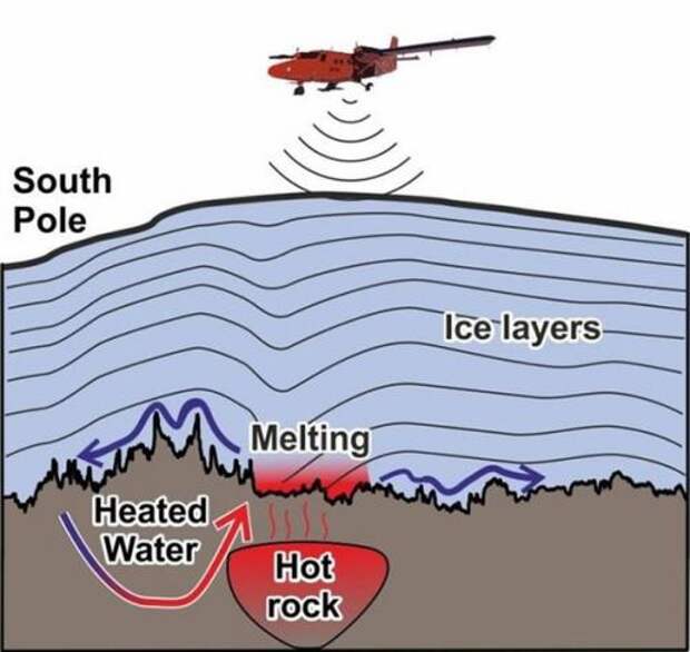 Аномальный источник тепла под Антарктидой: оказалось, что лёд тает изнутри.