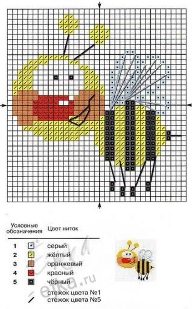 Схема небольшой. Схемы для вышивания крестиком маленькие. Схема вышивки крестом маленькие. Вышивка крестом схемы мал. Вышивание крестиком схема маленькая.