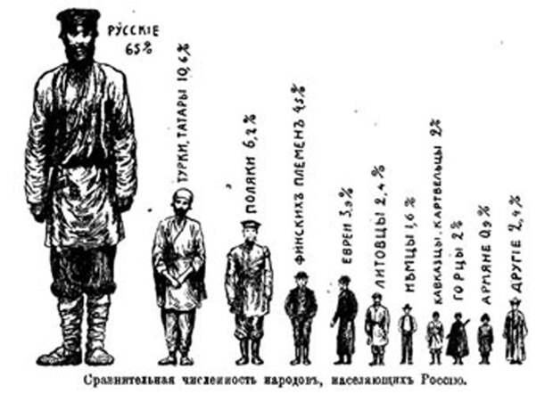 Указ «О переписи населения» (1718 г.)