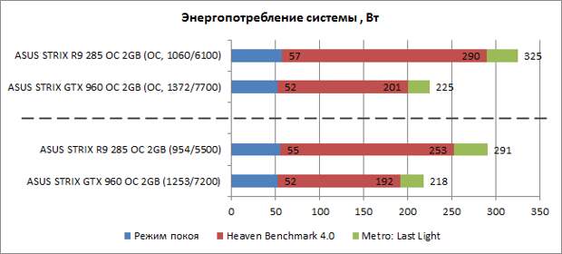GeForce_GTX960_vs_Radeon_R9-285_diags_TDP