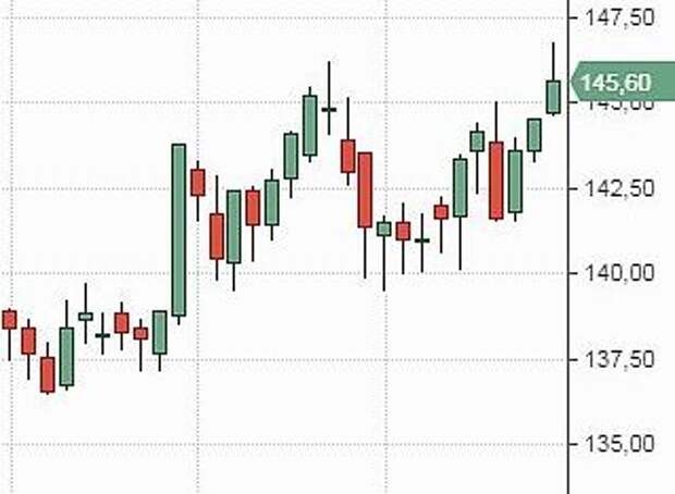 Финам теханализ