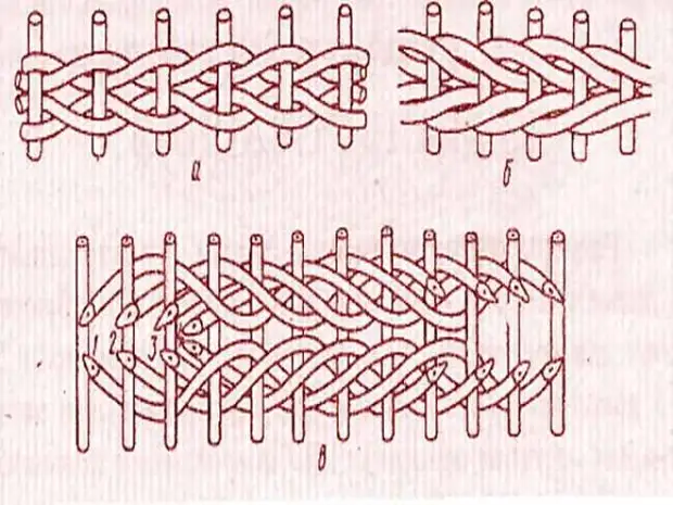 Плетение из бумажной лозы схемы плетения
