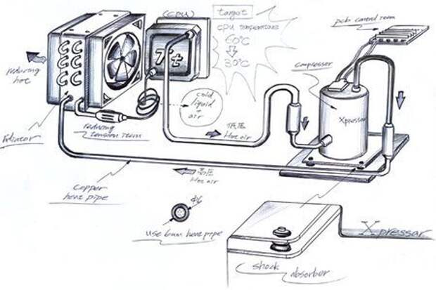Охлаждение компьютера схема