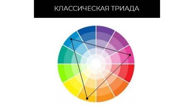 Как грамотно сочетать цвета в одежде