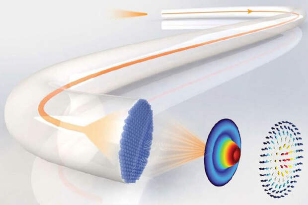 Ученые добились прорыва в мгновенной передаче данных по оптоволокну