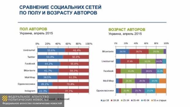 Хроника невидимой войны за умы: борьба за виртуальный мир