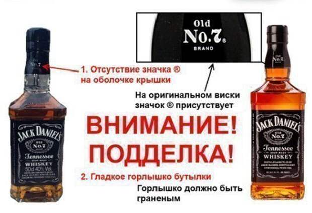 Как определить поддельный алкоголь