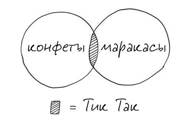 юмористические картинки о жизни 