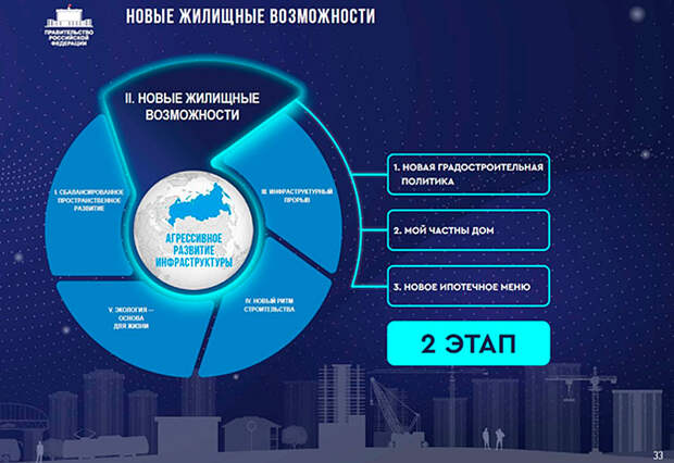слайд