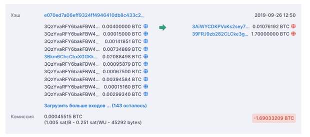 Навальные не выделил ни рубля на помощь сторонникам, зато потратил 20 млн на отдых за границей