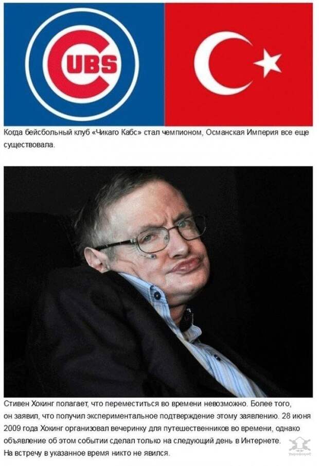 Немного фактов о хронологии Немного фактов о хронологии история, факты