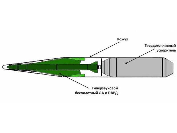 Схема ракеты кинжал