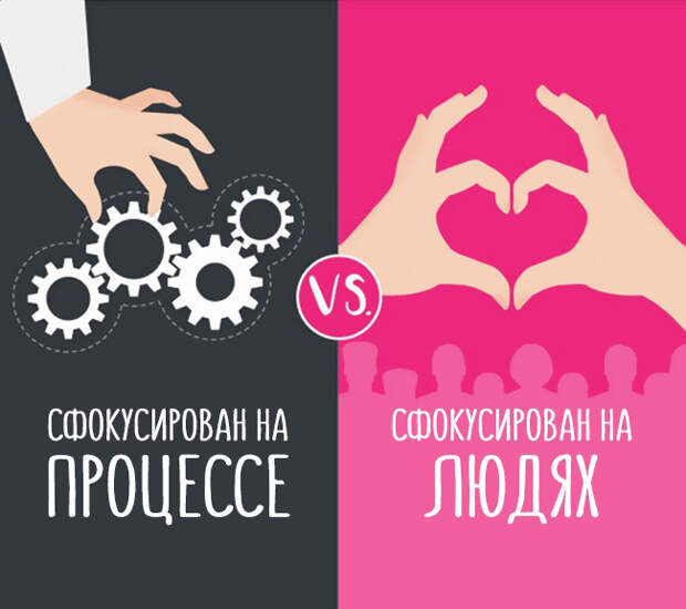 чем отличается босс от лидера 