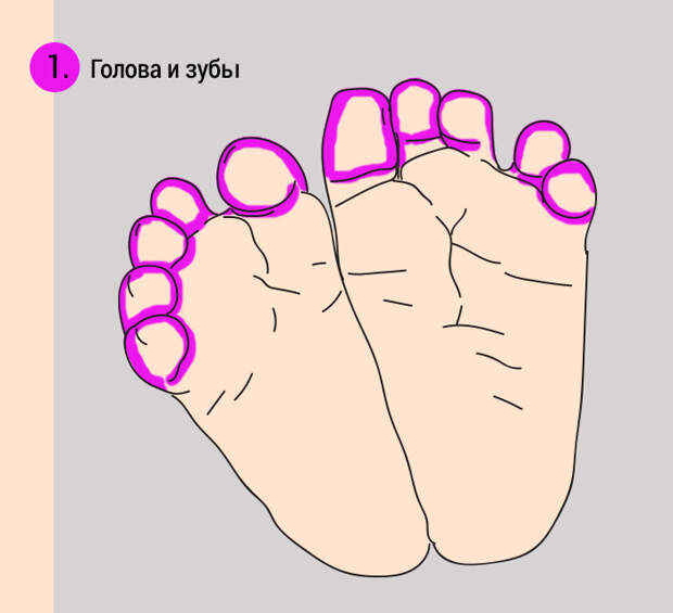 массаж ног детям