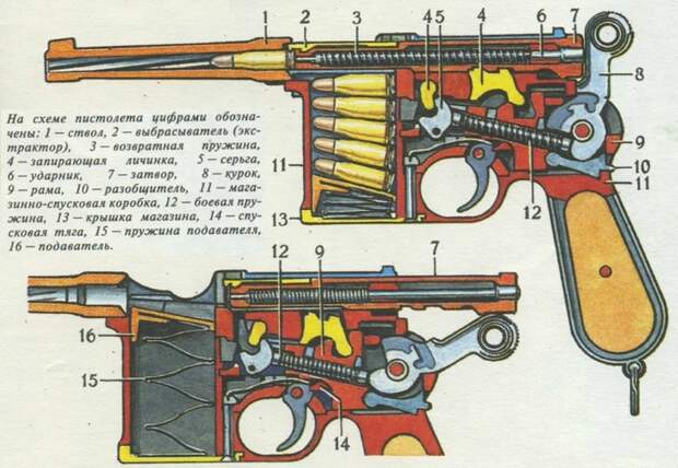 Схема пистолета С-96