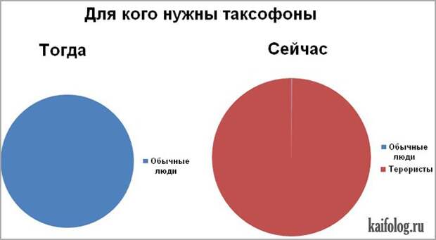 Смешные диаграммы (40 картинок)