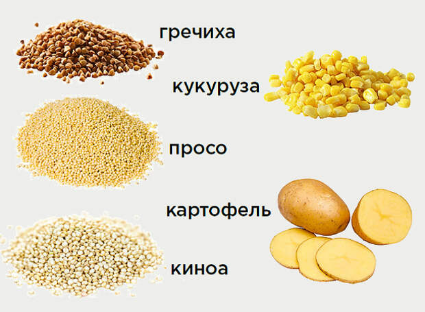 Глютен: что это и почему он вреден