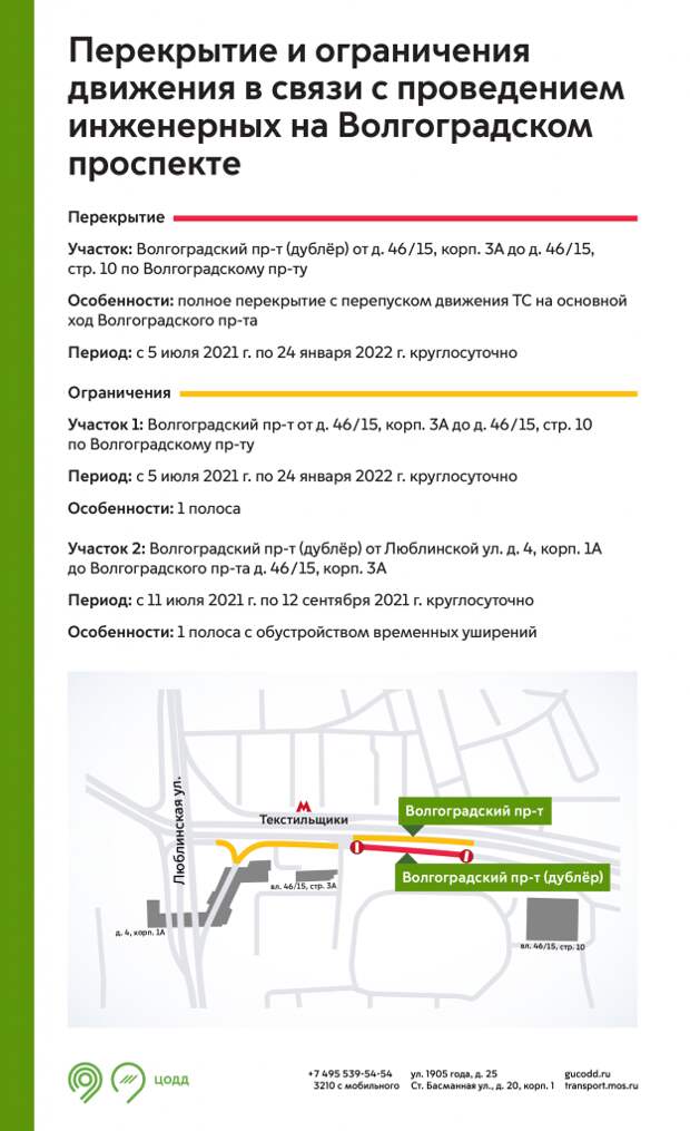 Инфографика / ЦОДД