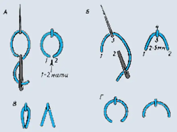 Вышивка петля вприкреп схема