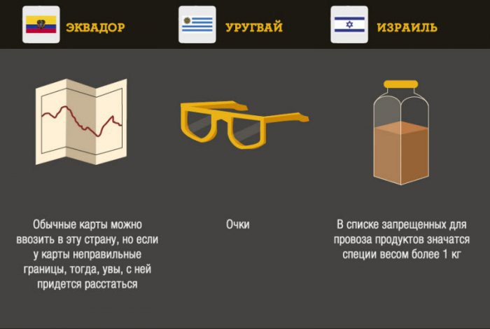 Что запрещено ввозить в некоторые страны вещи, запреты, страны