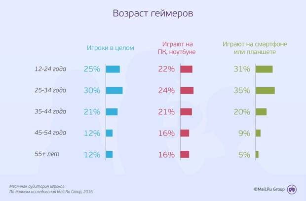 gamestats.mail.ru