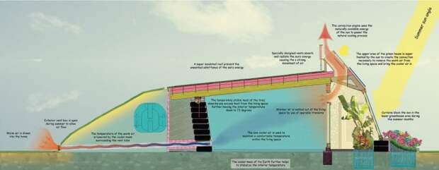 экологические дома earthship (7)