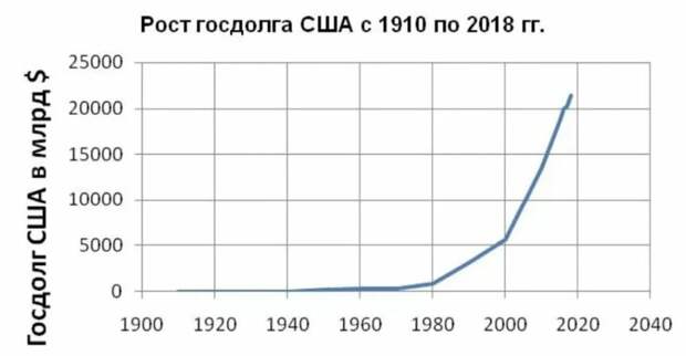 Последний месяц для гегемона оказался настолько необычайным, что возникает мысль: "А не с этим ли связано столь стремительное развитие событий на Ближнем Востоке в сторону глобальной войны?".