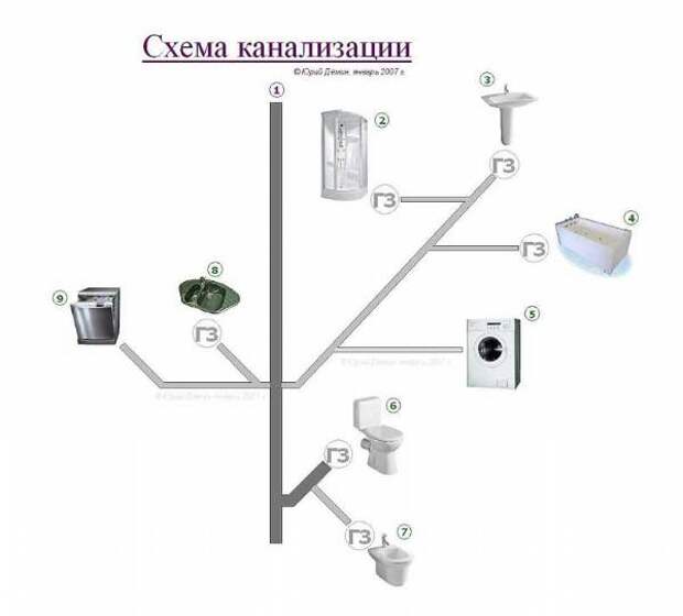 shema-kanalizacii-v-kvartire-ustrojstvo-prokladka_1