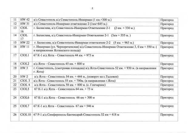 Расписание 10 севастополь. Камера Севастополь-Инкерман ответвление 2 км. +330 м.