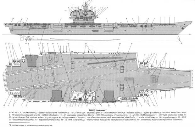 Авианосец "Ульяновск" - каким бы он был?