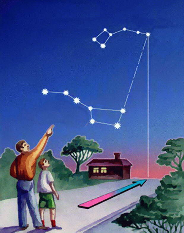 Ориентирование по полярной звезде рисунок