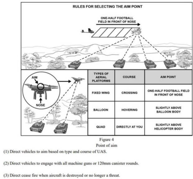Обновлённое руководство ATP 3-20.15 для танковых взводов с новой тактикой противодействия БПЛА.