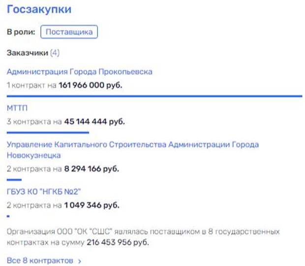 Клячина отправят за полярный круг: Прокудин поможет, Ивушкин подсобит Клячина отправят за полярный круг: Прокудин поможет, Ивушкин подсобит
