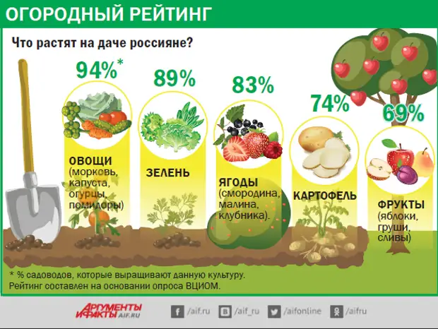 Клубника при диабете 2 типа можно. Овощи при сахарном диабете разрешенные. Фрукты при сахарном диабете разрешенные. Фрукты для диабетиков второго типа. Фрукты и овощи при сахарном диабете.