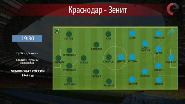 "Краснодар" vs "Зенит". Фото "СЭ"